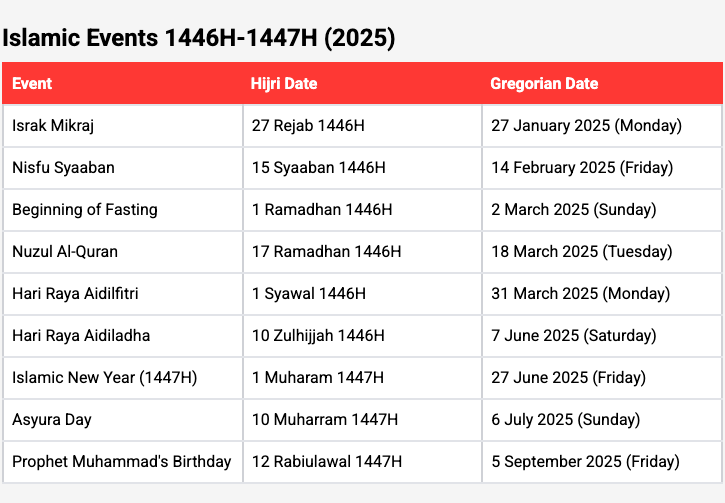 ISLAMIC EVENTS 2025 SINGAPORE visual data 2